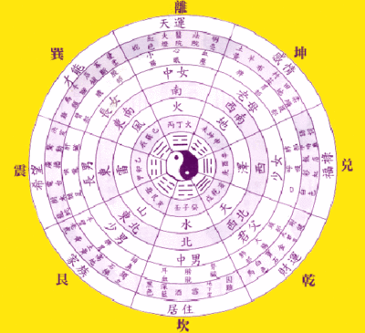 八字,六沖