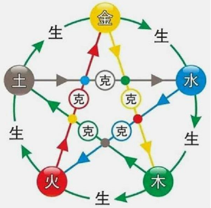 五行