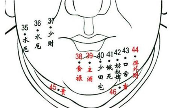 潛力股痣相