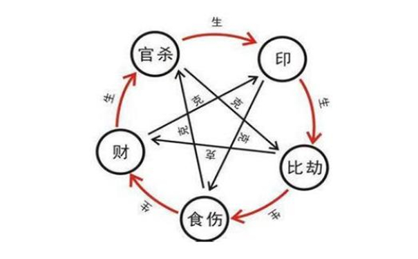 潜力股八字，看看这样的人财富运势如何