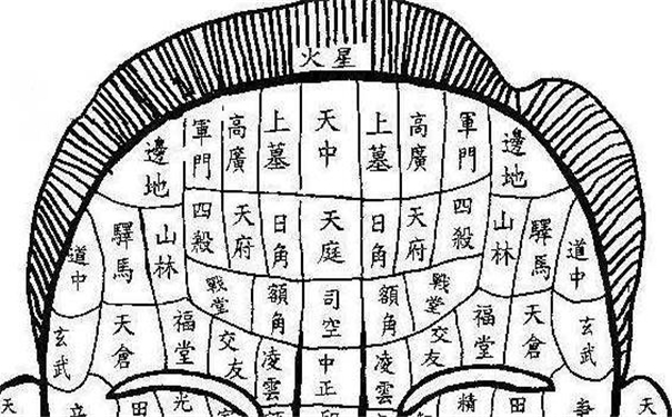 容易離婚的痣相