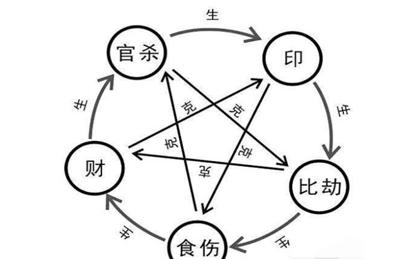 三大最苦命人生肖，一生麻烦不断