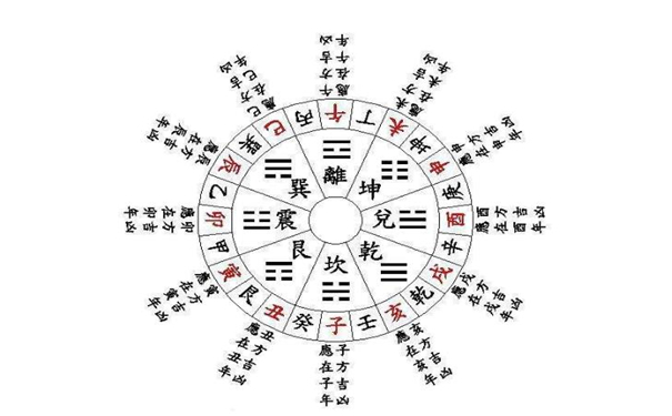 旺子的八字