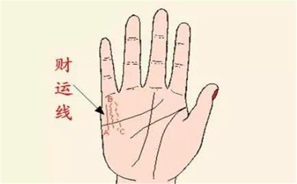 男性财运线图解