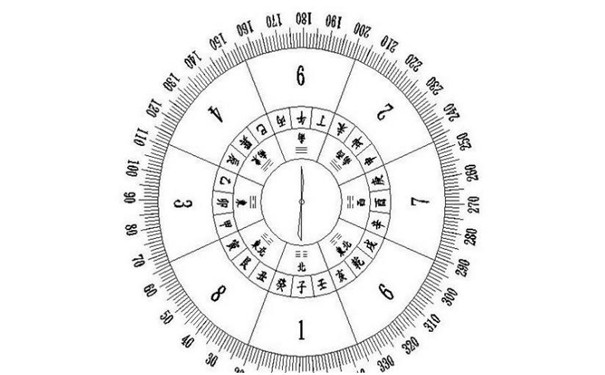 八字查詢