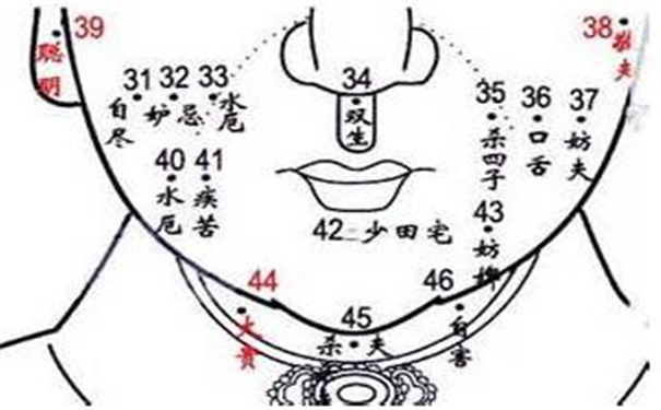 右臉痣相