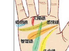 拥有这样手相的人他们多半是一事无成的