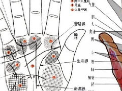 五种命运很苦的女人手相