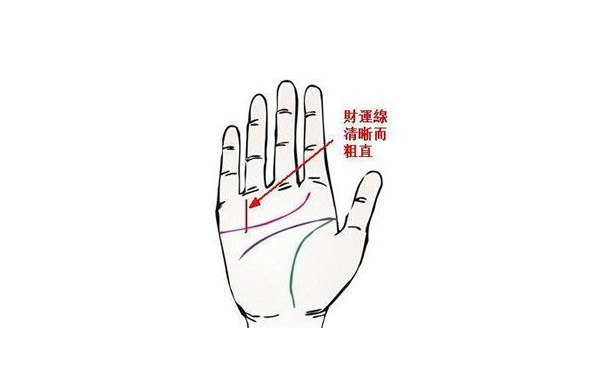 手掌纹路图解教你看子女线