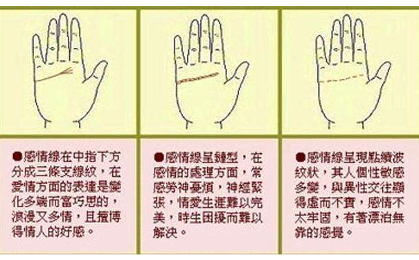 手相图解大全从一个人手相看肾健康与否