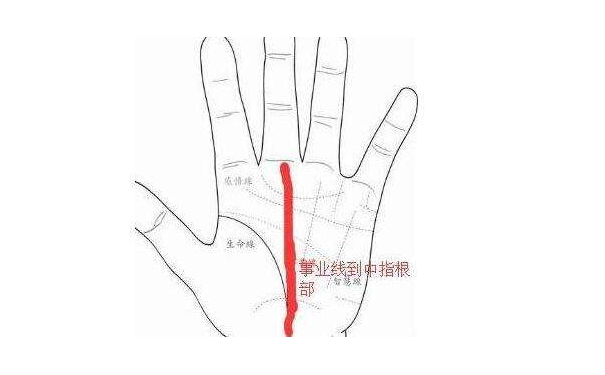 掌纹对健康的有什么作用，掌纹怎么看健康？
