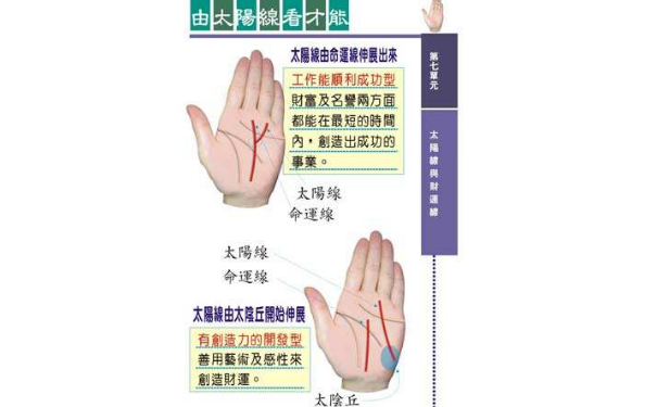 财运线是哪一条？什么样的财运线是最好的呢？