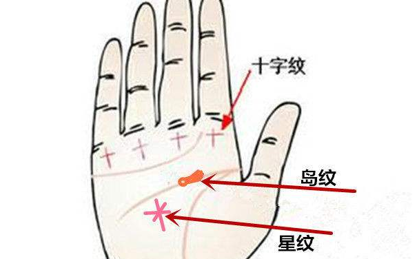 手掌纹路图解中5种财运很好的手相