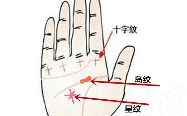 男人手相图解大全这3种手相的男人财运很好