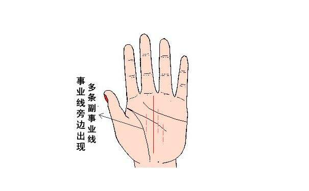 手掌纹路图解中成功线有什么样的影响呢？