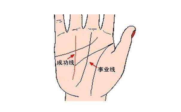 手相图解大全事业线流年测算法