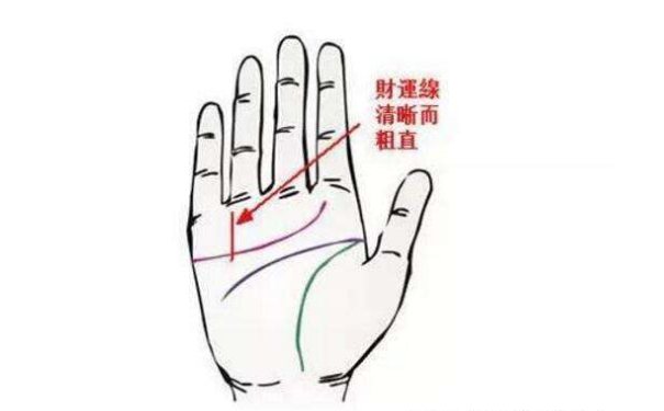 在贴吧里面说财运线越长财运越好这是真的吗？