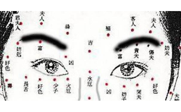 痣相算命给你介绍痣的意义