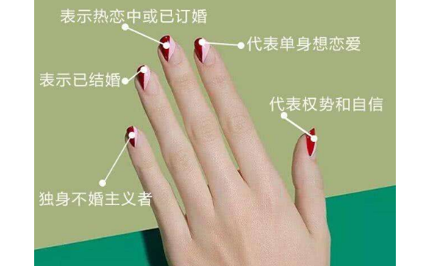 如何看手相的手指呢？
