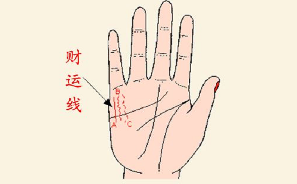 财运线分叉,有什么寓意