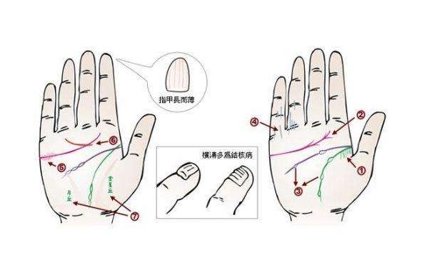 手相能不能随便给别人看
