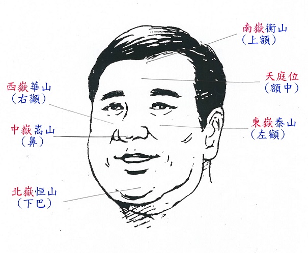 怪人二十面相，让你不得不爱上面相这点事儿