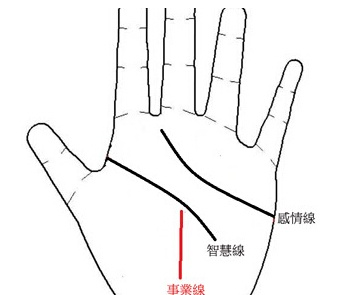 教你如何看手相事业线