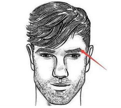 眉毛对面相的影响有哪些