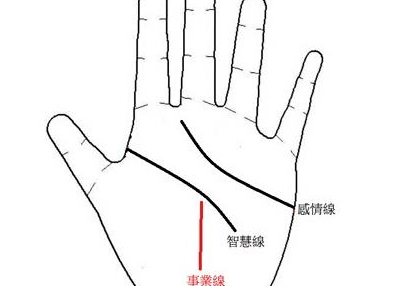 事业线短