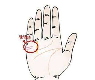 婚姻线怎么看