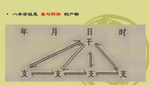 生辰八字