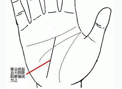 手相事业线