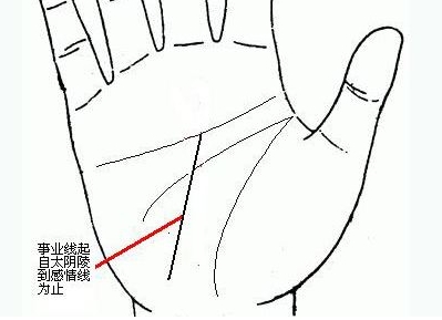 手相事業線