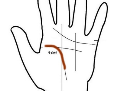 手相生命线