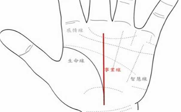 什麽是事業線