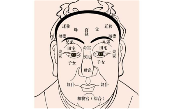 麪相看另一半