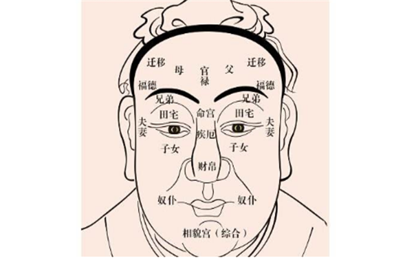 面相分析图解：从你的面相看另一半