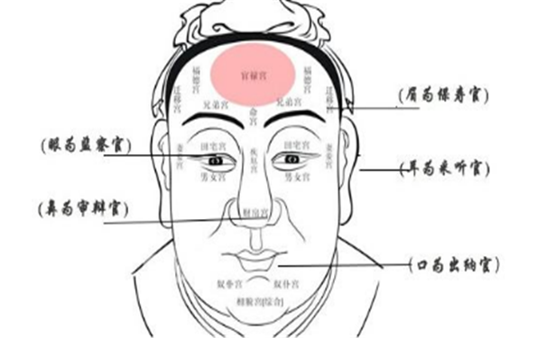 尅妻的麪相