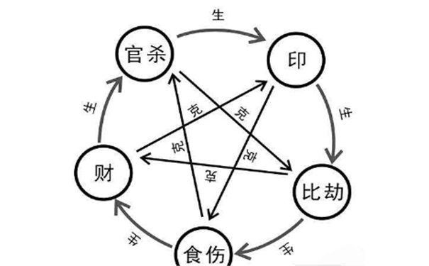 最差的八字
