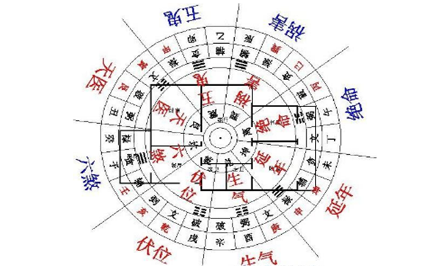 抑鬱症的八字