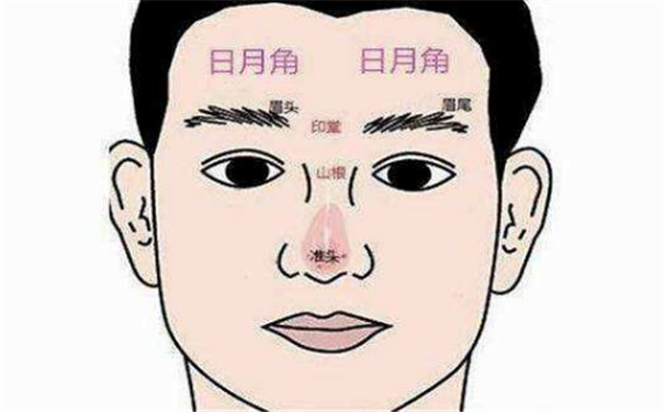 麪相鼻子