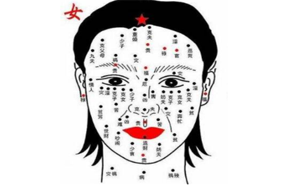 女人麪相痣圖解