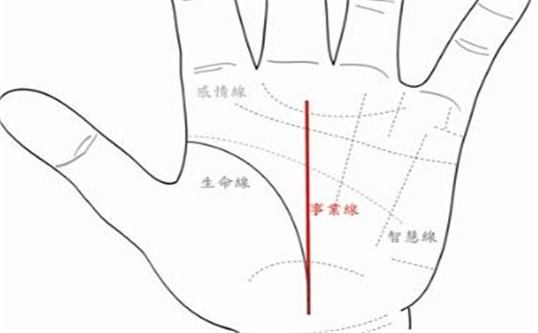 男人命运线图解