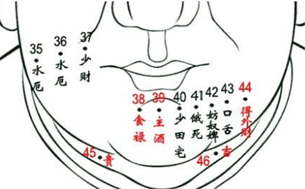 有福的痣相