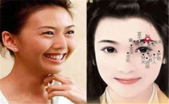 眼线处痣相,下眼线痣相分析