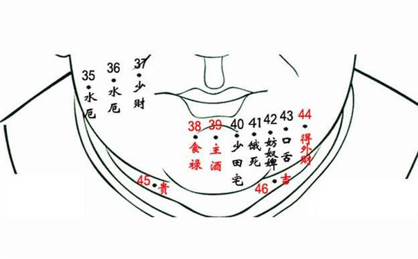 身上的痣相