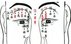 教你从嘴巴痣相看运势