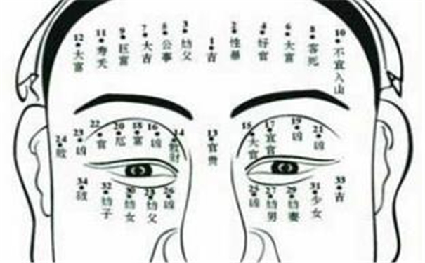 男人全身痣相
