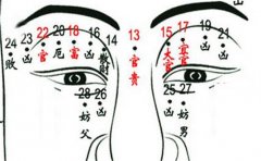 男人穷的痣相，与富贵无缘的男人