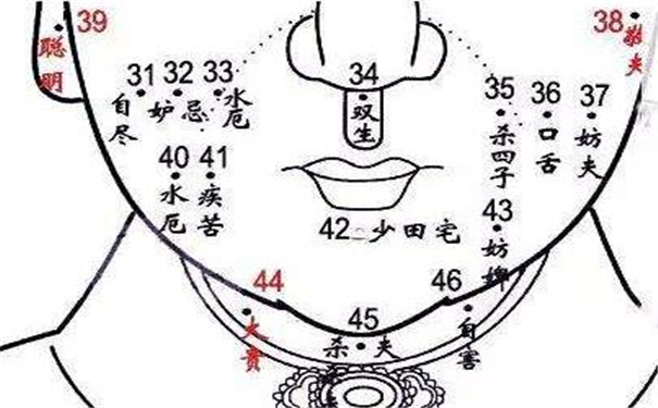 富贵痣相